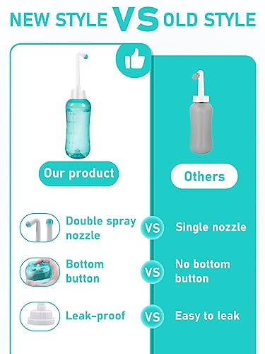 Peri Bottle for Postpartum & Perineal Care,Portable Travel Bidet for Personal Hygiene Cleaning,16.9 OZ PropoDusche uk supplements