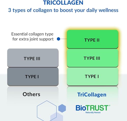 BioTrust Tri Collagen Powder - 3-in-1 Hydrolyzed Collagen Peptides Powder BioTrust uk supplements