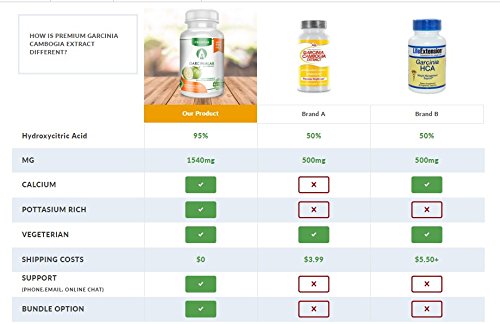 Garcinia Cambogia Extract 100% Pure 95% HCA Pharmaceutical Grade 60 Capsules 1 Month GarciniaLab uk supplements