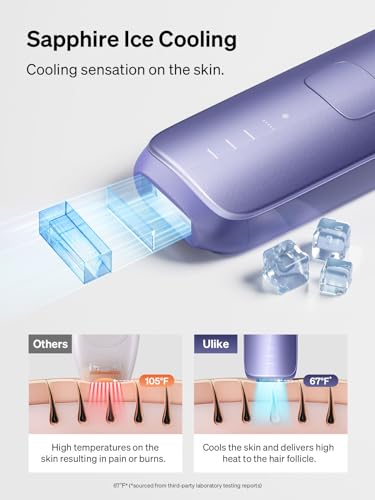 Ulike Laser Hair Removal for Women and Men, Air 3 IPL Hair Removal with Sapphire Ice-Cooling System Ulike uk supplements