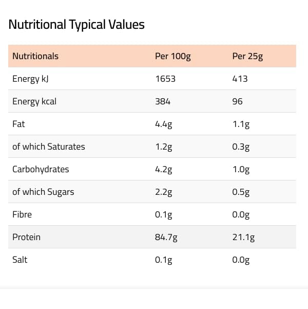 HNGRY Protein Whey Protein Powder Shake with 80% Protein Whey, 900g and 36 Servings HNGRY Protein uk supplements
