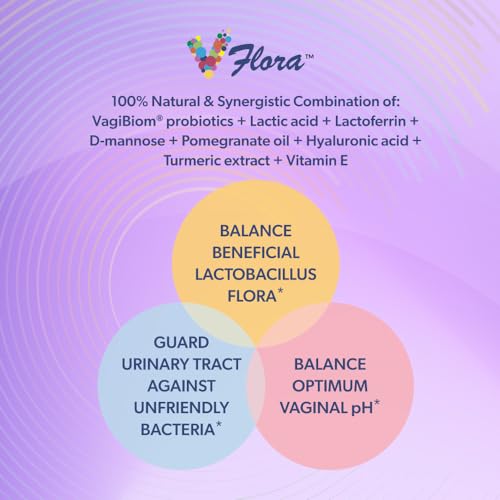 VagiBiom Dual Action Formula. Vaginal and Urinary Support to Balance Intimate Flora VagiBiom uk supplements