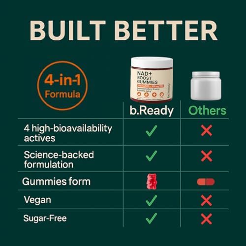 b.Ready NAD+ Gummies, Premium 1000 mg NAD Supplement with 500 mg TMG, Grape Seed & Black Pepper Extract – NAD+ for Healthy Aging, Cellular Energy & Antioxidant Support, Vegan, Sugar-Free, 60 Count b.Ready uk supplements