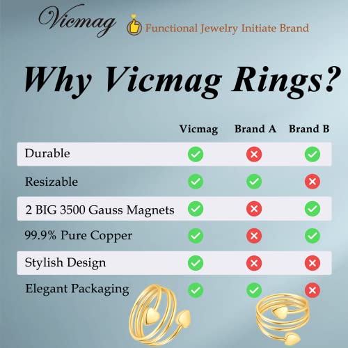 Vicmag Copper Magnetic Ring for Women, Lymphatic Drainage Ring Ladies Fingers Vicmag uk supplements