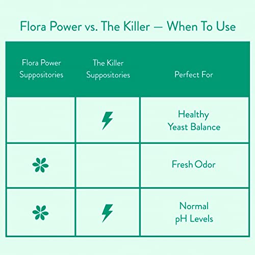 Love Wellness Womens Vaginal Suppository Duo, The Killer & Flora Power Love Wellness uk supplements