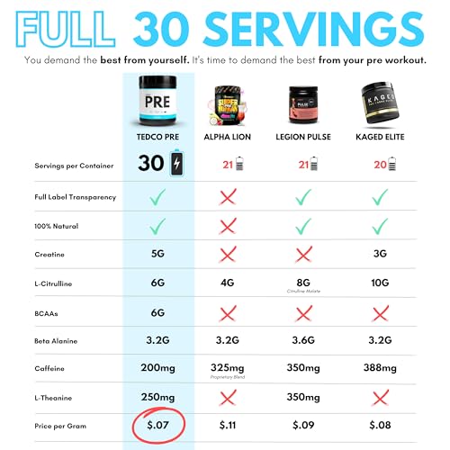 TEDCo Pre Workout Powder - All Natural Preworkout for Men, Zero Artificial Sweeteners TEDCo uk supplements