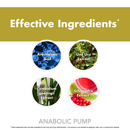 Anabolic Pump, Advanced Pump Formula, Increase Muscle Pumps, Maximize Nutrient Anabolic Warfare uk supplements