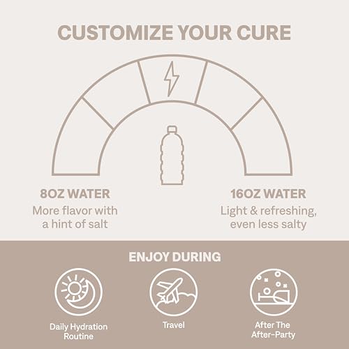 Cure Hydrating Plant Based Electrolyte Mix | FSA & HSA Eligible | Powder for Dehydration Cure Hydration uk supplements