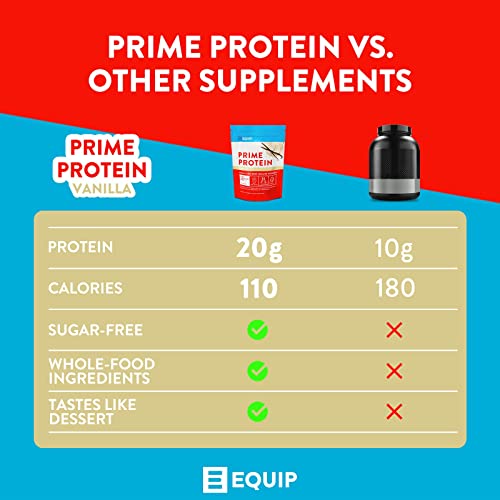 Equip Foods Prime Protein - Grass Fed Beef Protein Powder Isolate - Gluten Free Carnivore Equip uk supplements