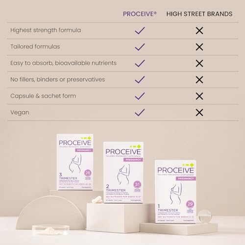 Proceive® Pregnancy Trimester 3 (28 Weeks) Pregnancy Vitamin & Mineral Supplements Proceive uk supplements