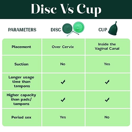 SHORDY Reusable Menstrual Disc Set of 2 (Small & Large), 100% Medical-Grade Silicone, Flexible SHORDY uk supplements
