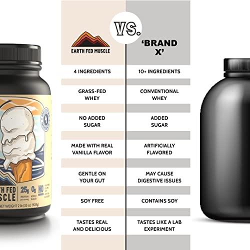 Earth Fed Muscle Whey Back Vanilla Truly Grass Fed Whey 2lb - No Fillers, Flow Agents Earth Fed Muscle uk supplements