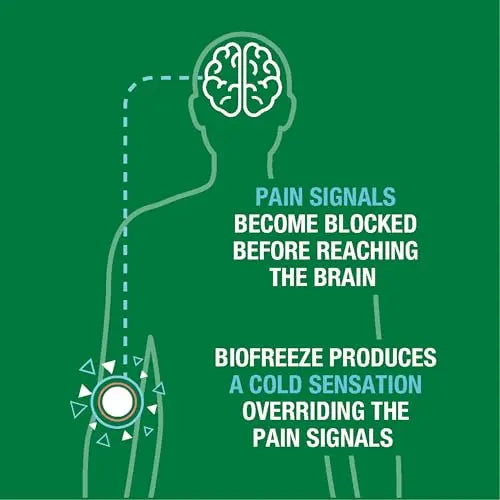 Biofreeze Pain Relief Spray, Arthritis Pain Reliever, Knee & Lower Back Pain Relief, Sore Muscle Relief, Neck Pain Relief, 2 Pack (4 FL OZ Biofreeze Menthol Spray) Biofreeze uk supplements