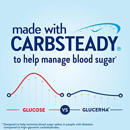 Glucerna Protein Smart Nutritional Shake, Diabetic Protein Drink, Blood Suga Glucerna uk supplements