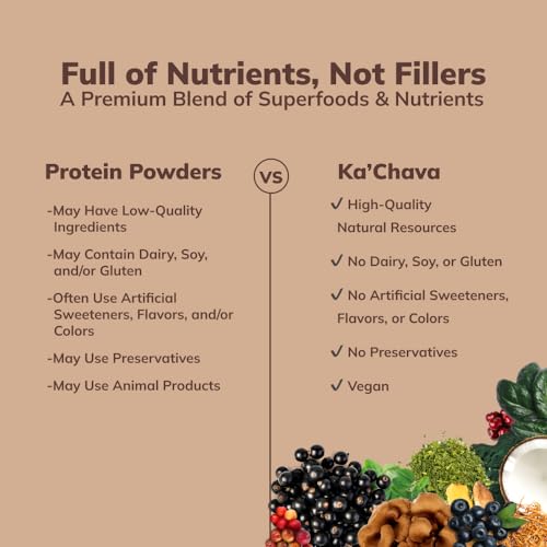 Ka’Chava All-In-One Nutrition Shake Blend, Chocolate, 85+ Superfoods, Nutrients & Plant Ka'Chava uk supplements