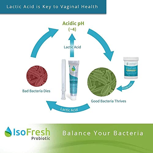 IsoFresh Probiotic: for Vaginal Balance of Yeast and Bacteria in Women Fairhaven Health uk supplements
