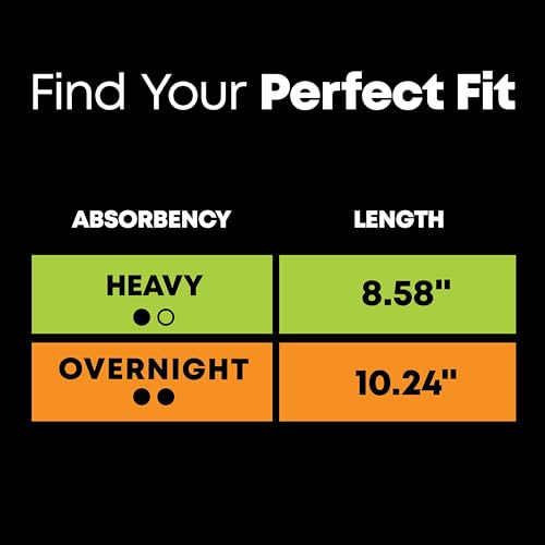 U by Kotex Balance Sized for Teens Ultra Thin Pads with Wings, Heavy Absorbency, 56 Count U by Kotex uk supplements