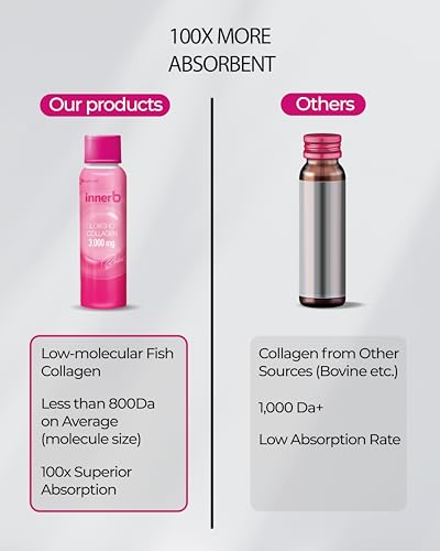 CJwellcare Innerb Glowshot Collagen (10.1fl oz, 6 Servings) - Low-Molecular-Weight Fish CJwellcare uk supplements