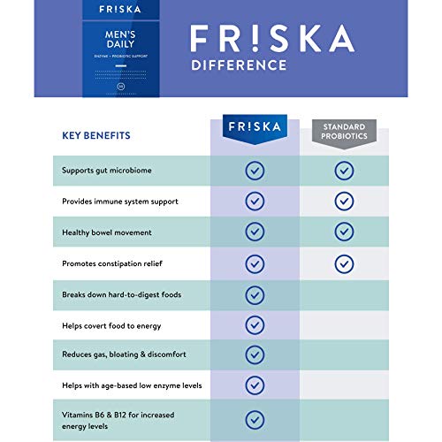 FRISKA Men’s Daily Digestive Enzyme and Probiotics Supplement, Natural Support FR!SKA uk supplements
