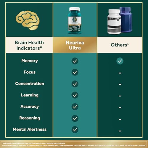 NEURIVA Ultra Decaffeinated Clinically Tested Nootropic Brain Supplement for Mental Alertness, Memory, Focus & Concentration, Cognivive, Neurofactor, Phosphatidylserine, Vitamins B6 B12, 60 Capsules NEURIVA uk supplements