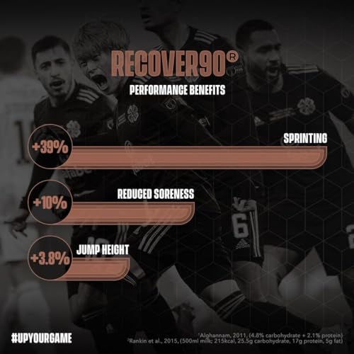 Soccer Supplement Recover90®, Complete Recovery Shake - 31grams of Whey Protein Isolate SOCCER SUPPLEMENT uk supplements