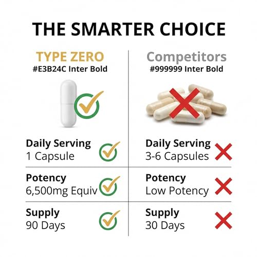 Type Zero Clean White Kidney Bean Capsules (6,500 MG Equivalent Per Serving, 90 Count) - Non-GMO, Gluten Free Type Zero uk supplements