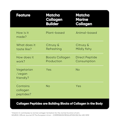 Collagen Supplements for Women & Men, 30 Servings, 150 GM | 100% Vegan Collagen Powder Tencha uk supplements