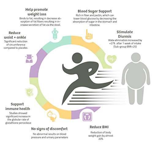 LEMONKIND Organic 3 Day Fat-Burn Cleanse for Weight Loss Jumpstart & Detox LEMONKIND uk supplements