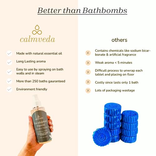 Eucalyptus Shower Spray Spa Feel - Escape to Serene Eucalyptus Forest (1200+ Sprays) Calmveda uk supplements