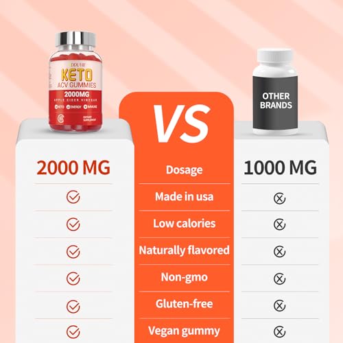 DDUYIE Keto ACV Gummies Advanced Weight Loss | 2000mg Low Carb Apple Cider Vinegar DDUYIE uk supplements