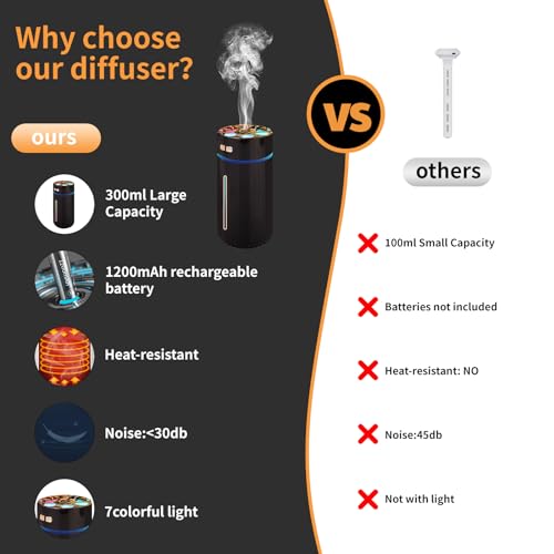 Car Diffuser,Rechargeable car Diffuser air freshener,Humidifier Aromatherapy for car Sydetelis uk supplements