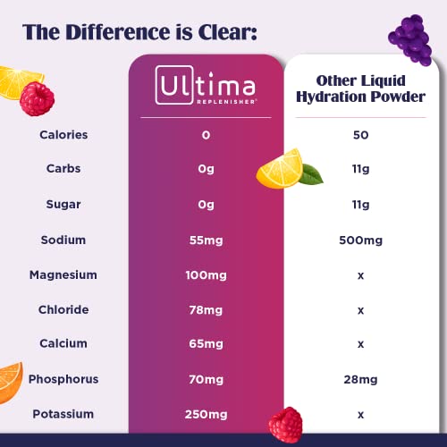 Ultima Replenisher Electrolyte Hydration Drink Mix, Pink Lemonade, 30 Serving Tub Ultima Replenisher uk supplements