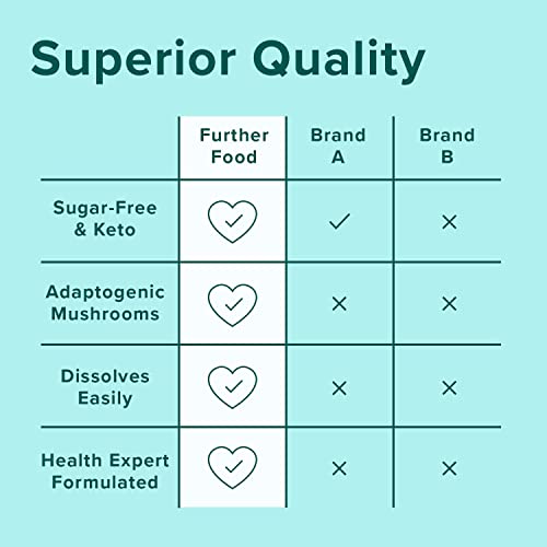 Further Food Best Collagen Peptides Powder Vanilla Flavored Keto Grass-Fed Collagen Further Food uk supplements