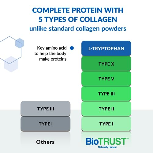 BioTrust Ageless Multi Collagen Protein Powder– 5 Collagen Types (I, II, III, V, X) BioTrust uk supplements