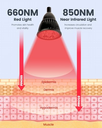YMM Update Red Light Therapy for Body, All Metal Red Light Therapy Device with Stand, 660nm YMM uk supplements