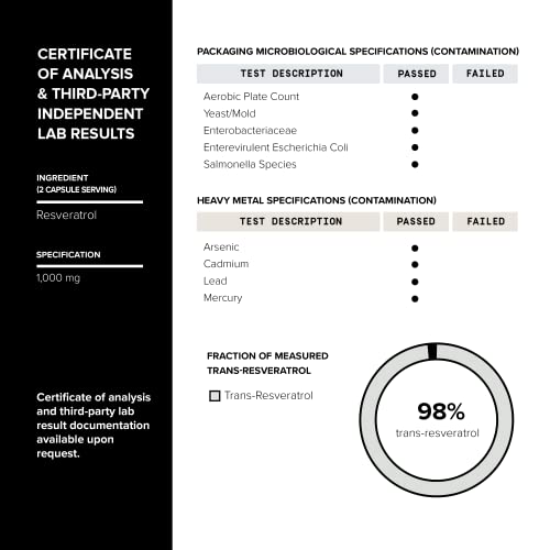 Ultra High Potency Third-Party Tested Trans Resveratrol 1000mg - 98% Pure Toniiq uk supplements