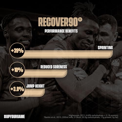 Soccer Supplement - Recover90® Complete Recovery Shake - 31grams of Protein Isolate SOCCER SUPPLEMENT uk supplements
