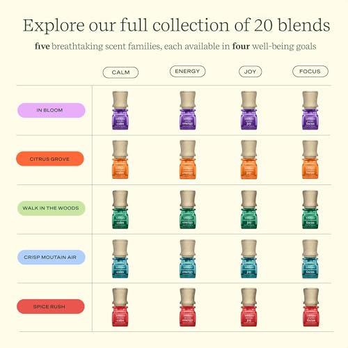 Lifelines Essential Oil Blend 2-Pack, in Bloom: Energy & Joy Oils for Essential Oil Diffuser Lifelines uk supplements