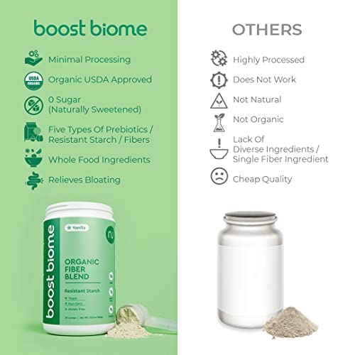 Boost Biome Fiber Supplement Organic Super Greens Powder – Supports Bloating Relief Boost Biome uk supplements