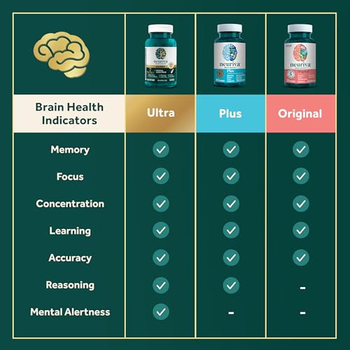 NEURIVA Ultra Decaffeinated Clinically Tested Nootropic Brain Supplement for Mental Alertness, Memory, Focus & Concentration, Cognivive, Neurofactor, Phosphatidylserine, Vitamins B6 B12, 60 Capsules NEURIVA uk supplements