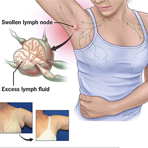 CSIYANJRY99 Lymph Purifying Ring Lymphatic Drainage Therapeutic Rings Set CSIYANJRY99 uk supplements