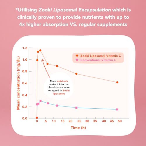 Zooki 3000iu Liposomal Vitamin D3 + K2 Liquid Sachets | 4X Higher Absorption Clinically Proven yourzooki uk supplements