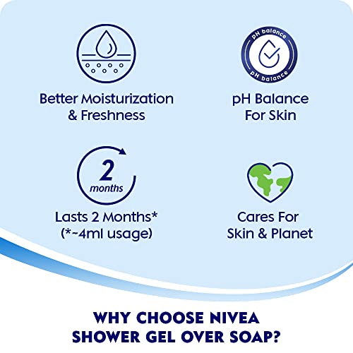 Nivea Bath Shower Water Lily Oil, 250 ML, Moisturizing Skin Cleanser with Oil Pearls and Water Lily Fragrance NIVEA uk supplements
