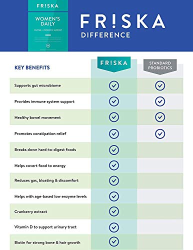 FRISKA Women’s Daily Digestive Enzyme and Probiotics Supplement, Advanced FR!SKA uk supplements