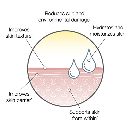 SeroVital Skin Restore, Healthy Skin Supplement with Ceramides and Hyaluronic Acid Serovital uk supplements