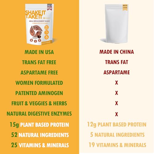 HARMONIFY Meal Replacement Shake for Women with Chocolate Flavor, 15g Plant Based HARMONIFY uk supplements