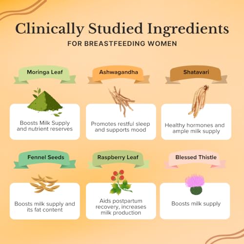 Freshly Moms Healthy Organic Lactation and Postpartum Support | Increased Breast Milk Freshly Moms uk supplements