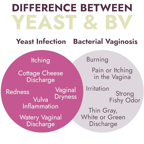 Yeast Infection Treatment for Women | 7 Pre-Filled Applicators w/ Borax | Antifungal Ointment Terramed Just Think Comfort uk supplements