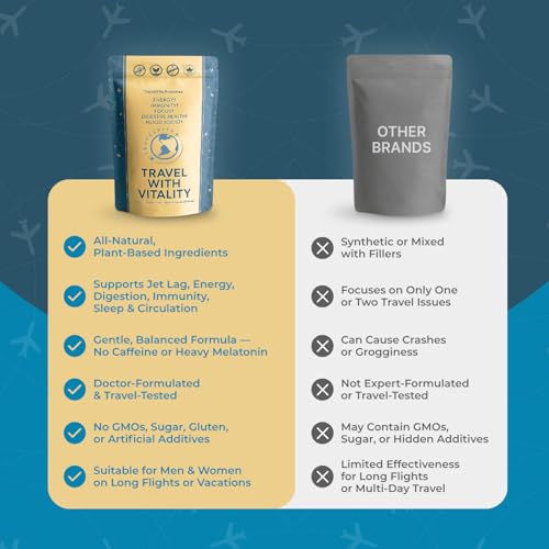Natural Travel Pills - Traveling Supplement for Jet Lag Relief, Digestion, Immunity, Energy, Sleep, Circulation - Vacation and Long Flight Essentials for Men and Women - 30 Day Supply TravelVita uk supplements