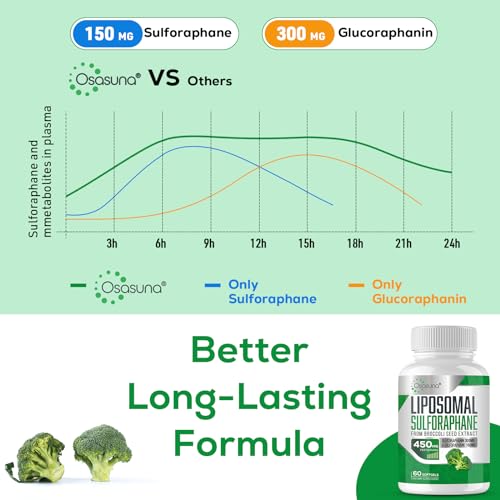 Osasuna Liposomal Sulforaphane 450MG, Maximum Absorption Osasuna uk supplements